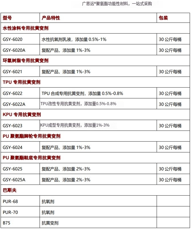 海綿抗黃變劑，抗氧劑，催化劑，聚氨酯助劑