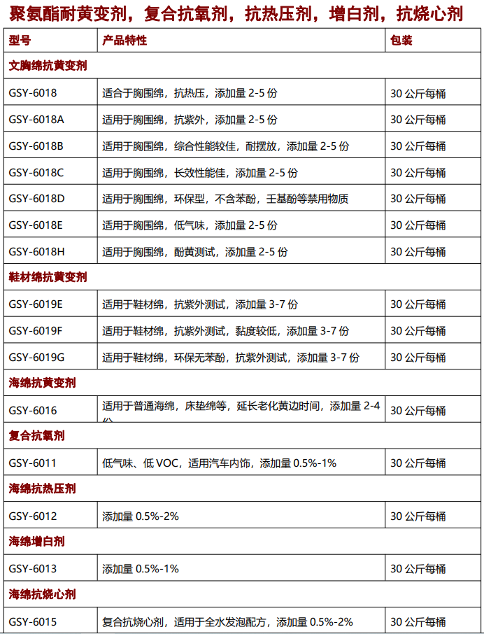 海綿抗黃變劑，抗氧劑，催化劑，聚氨酯助劑